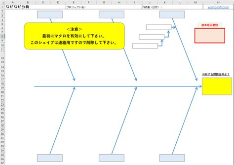 分析原因|なぜなぜ分析とは？やり方を詳しく解説【テンプレー。